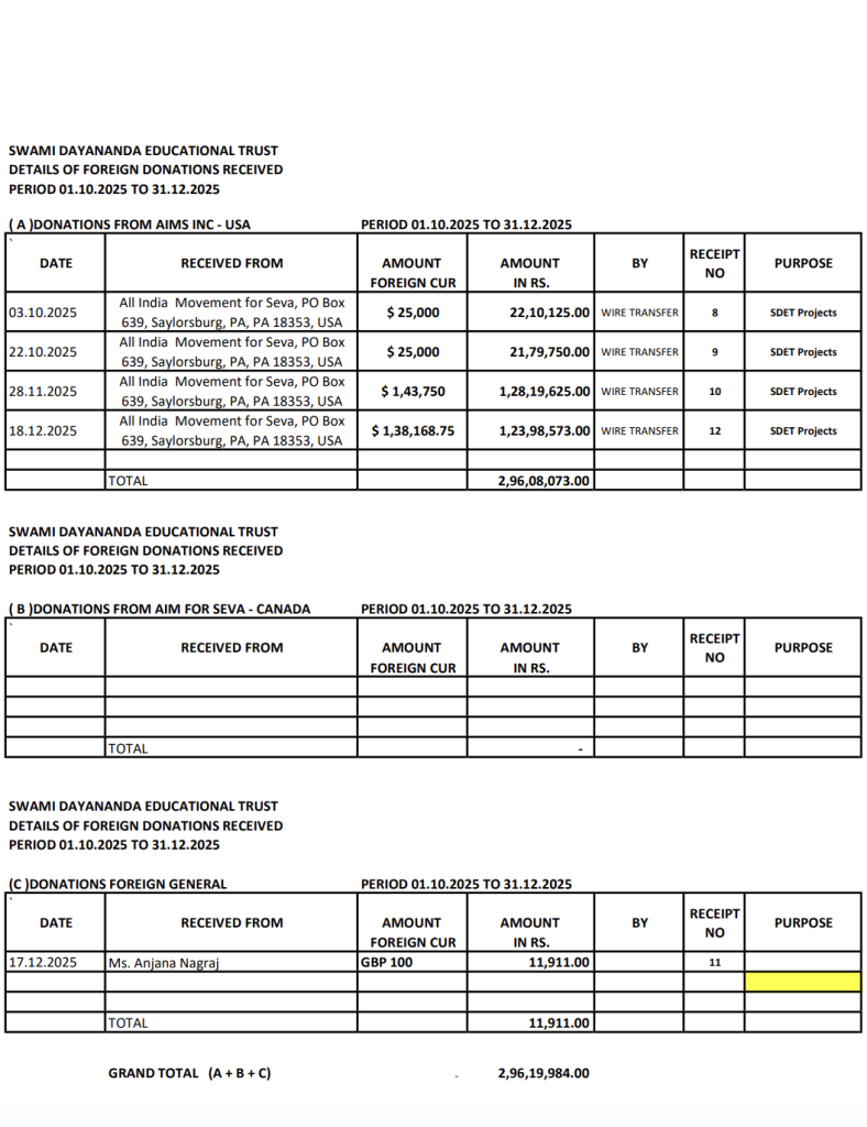 SDET FCRA Donations – Q3 2025-26